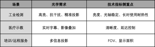 AI硬件革命中的“视觉卡点”：当光学模组走到台前
