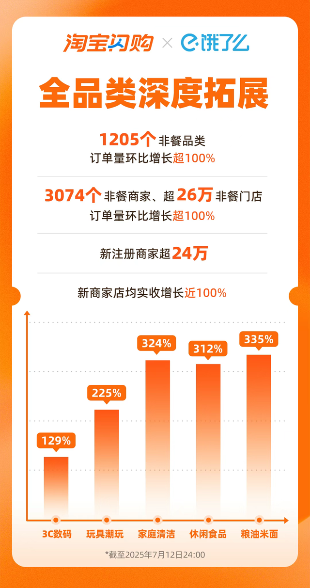 美团围剿盒马，王兴大搞线下超市