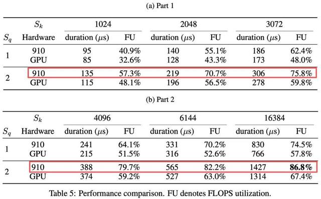 华为放出「准万亿级MoE推理」大招，两大杀手级优化技术直接开源