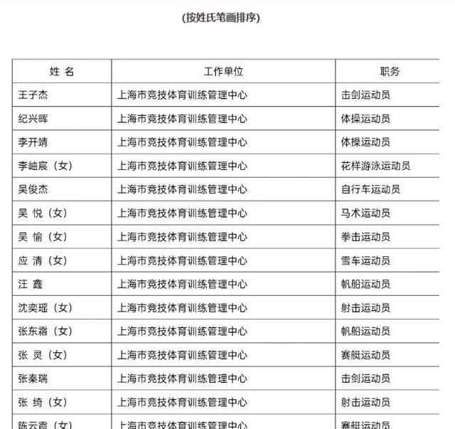夺金仅1个月,陈芋汐令整个泳坛刮目相看,周继红的话终于有人信了