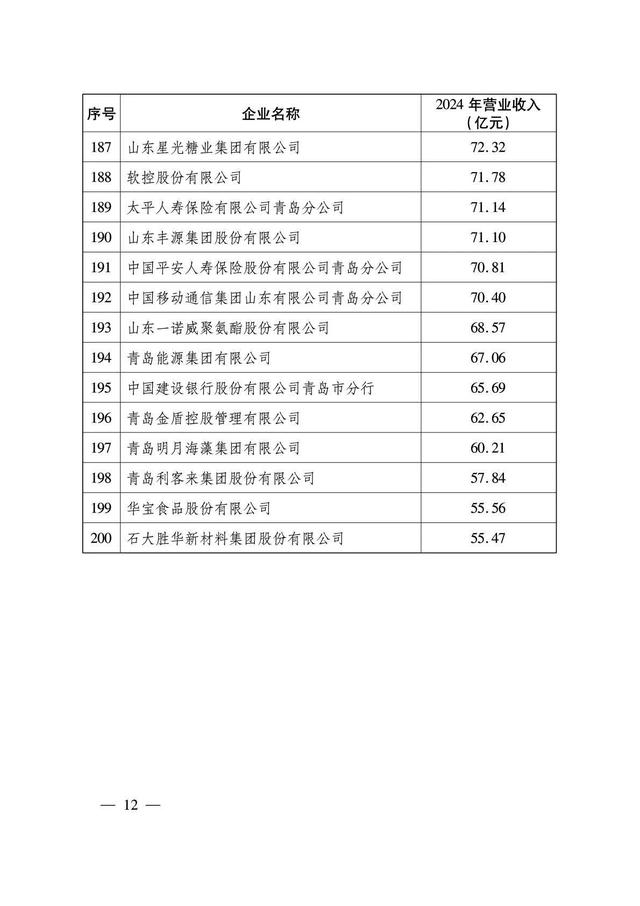 山东企业“扛把子”：年收入超过8600亿元，旗下拥有8家上市公司
