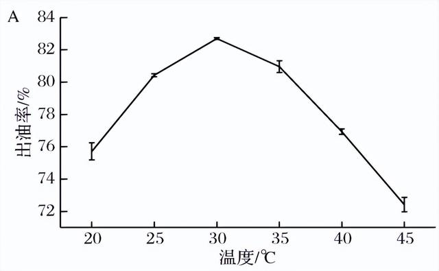 优化鸭油提取工艺—超声波提取