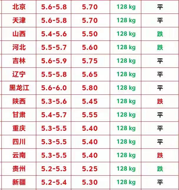 猪价进入“博弈期，”压栏还是出栏？给养殖户的清醒建议