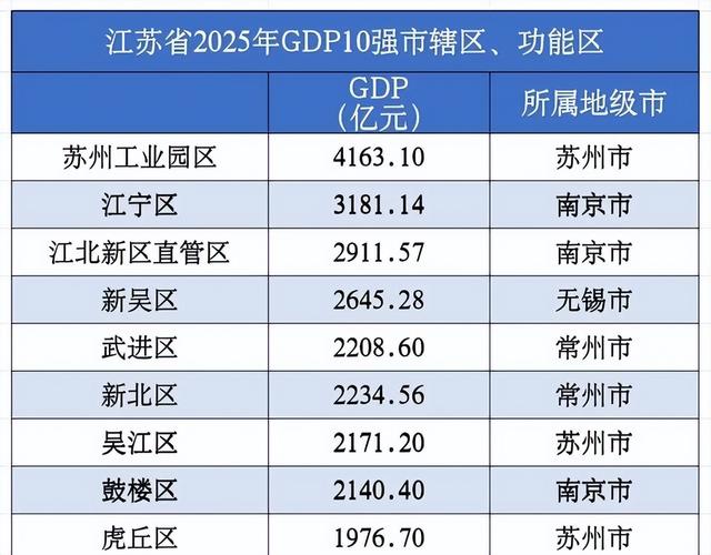 无锡：要成为江苏省的经济大区，锡山区、惠山区面临的难度有多大 - 今日头条