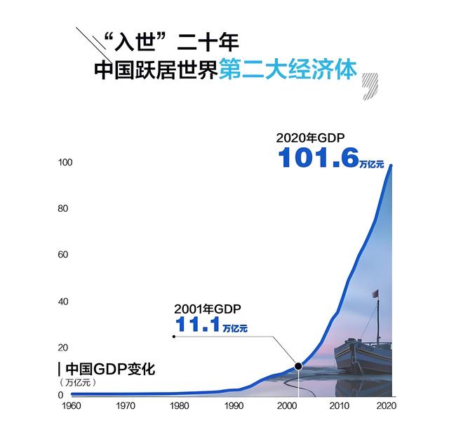 这个世界十分诡异，西方发达国家好像原地踏步等了我们30年