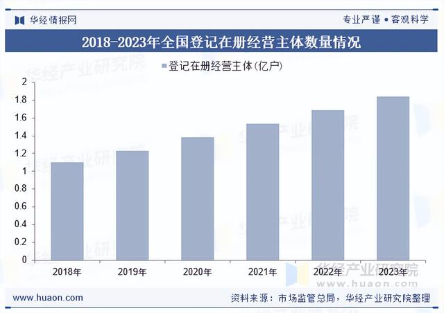 2025年中国智慧商业运营解决方案行业服务特点、产业链结构