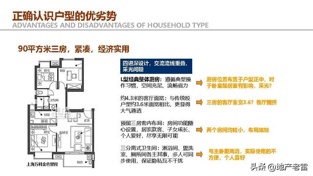 住宅户型设计研究与优化思维解析 -培训 -房地产