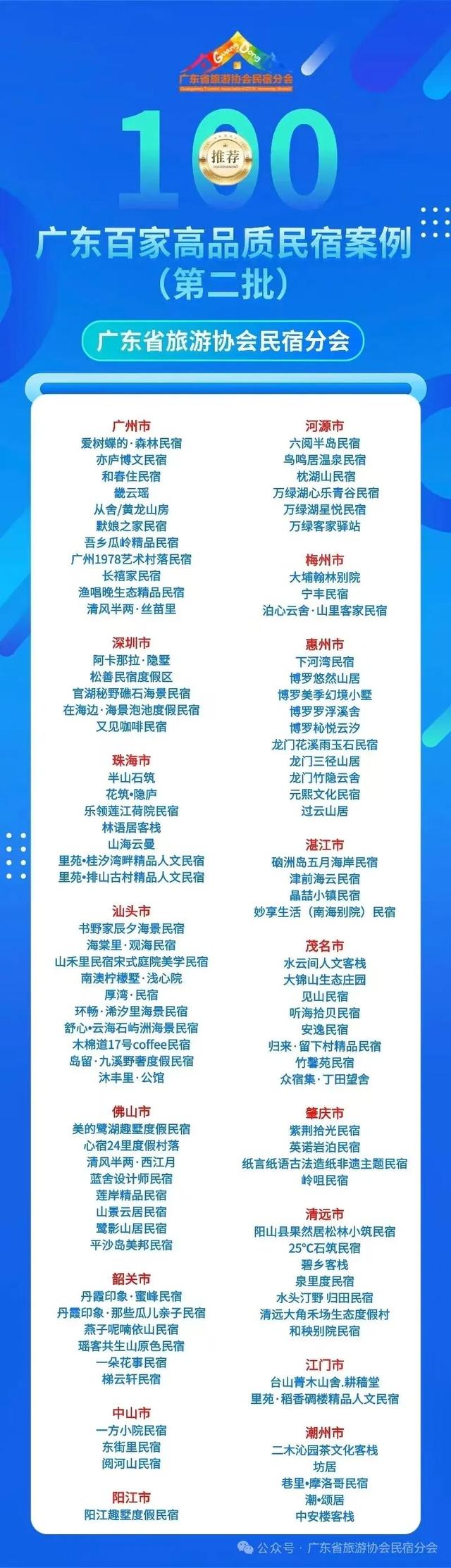 全省第二批百强民宿榜发布！始兴这处200年古宅“上新”
