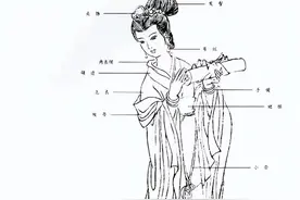 工笔仕女画法步骤，够详细！图片