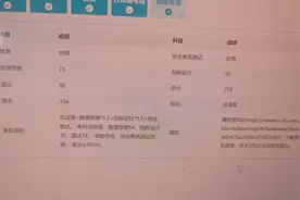 浙江22名初三生，提前被大学录取！来自这些初中图片