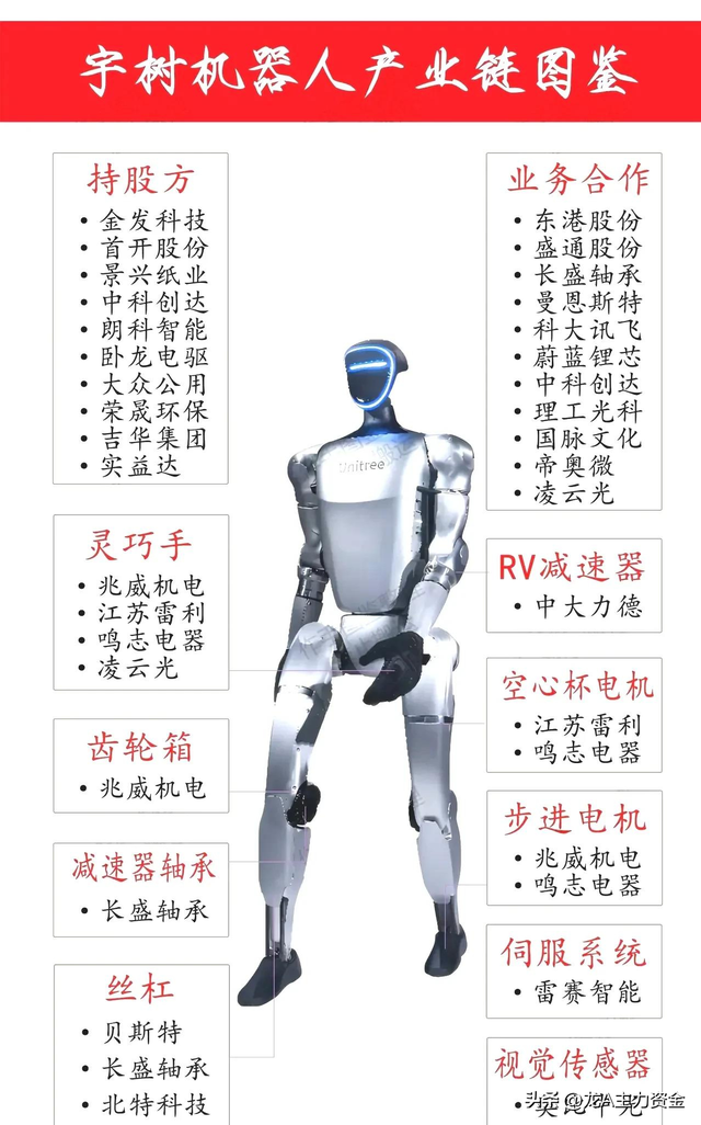 十大顶尖军工集团+6G+RISC-V芯片+机器人+AI智能体等汇总
