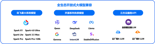 很意外！科大讯飞的 AI 这么强了？