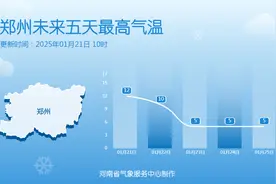 寒潮蓄势待发，河南将迎今年首场雨雪！图片