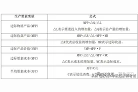 2024中级经济师考试40大计算公式专题汇总(重点必考必掌握)图片