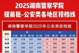 湖南警察学院2025年投档线图片