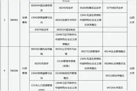 山西省高等教育自学考试2025年10月考试课程及时间图片