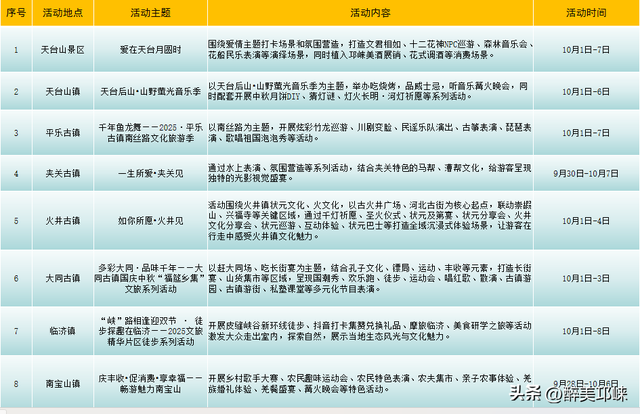 双节嗨玩！邛崃文旅精华片区8大主题活动，承包你的8天快乐！