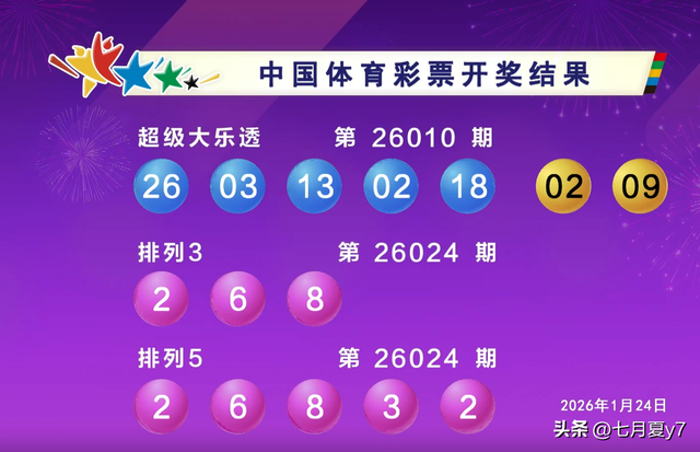 26010期大乐透：北京云南追加术独揽1404万	，河北河南各摘780万