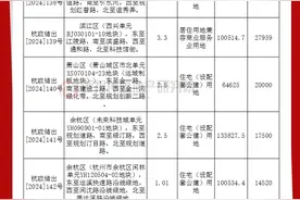 杭州滨江区沿江宝地正式挂牌，地价又要创新高了？图片