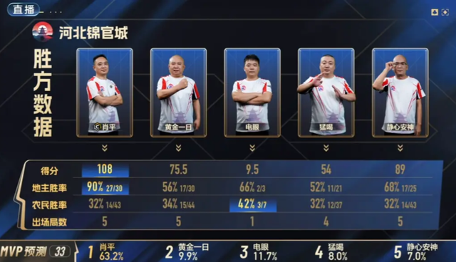 JJ斗地主所有历史记录，全网最全！