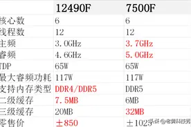 i5-12490F如何赢得中端市场？对比7500F：性价比突出，生产力完胜图片