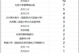 现在转学去亦庄还值得吗？图片