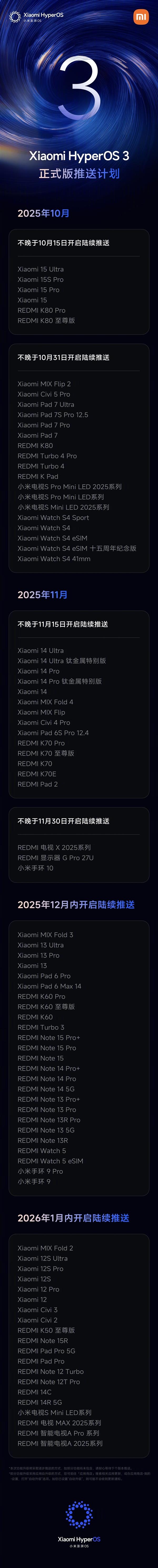 小米澎湃OS 3正式版首批开启推送：覆盖小米15全系、K80 Pro/至尊版