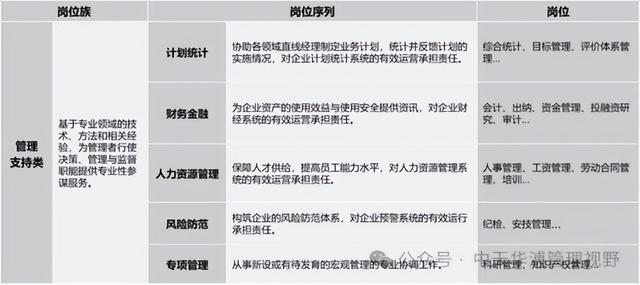 企业“三维度岗职体系”与“岗职体系设计八步法”
