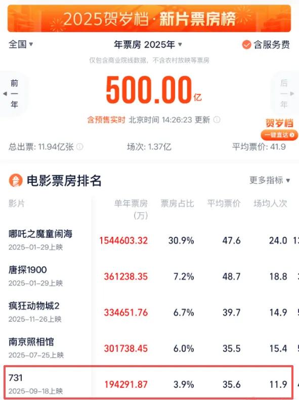 《反人类暴行》涨到8.7，年度剧王实至名归