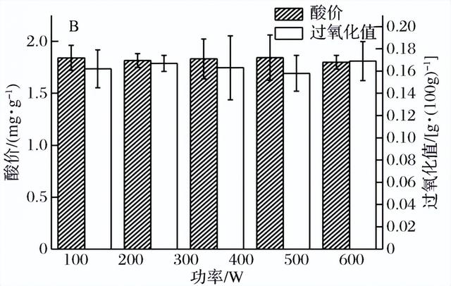优化鸭油提取工艺—超声波提取
