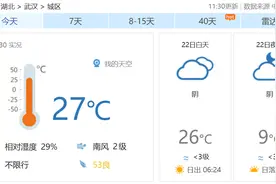 32℃！武汉即将入夏？别急，大回暖之后将迎大降温！图片