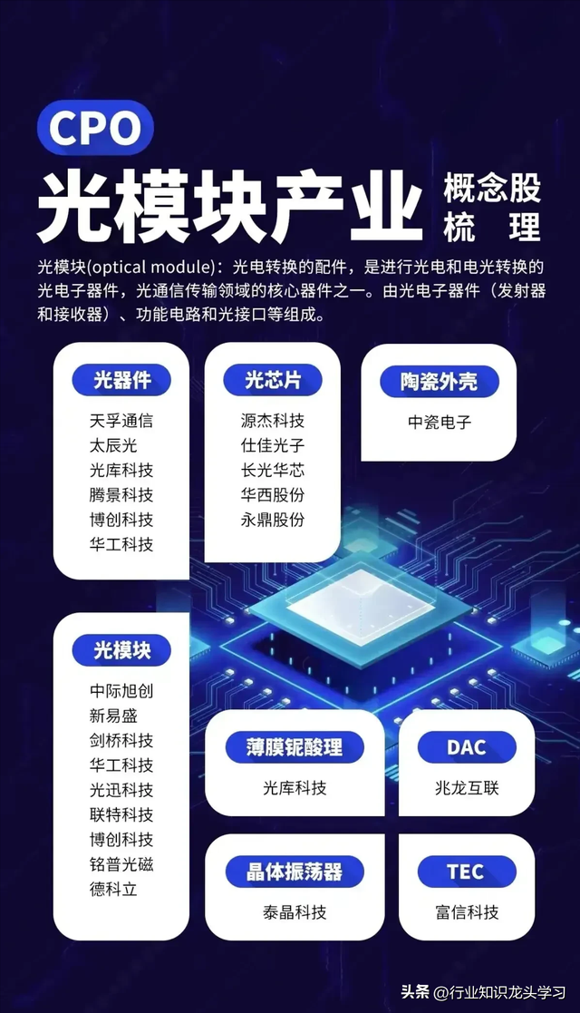 值得珍藏：有色金属+稳定币+半导体+可控核聚变+6G+消费电子+快充