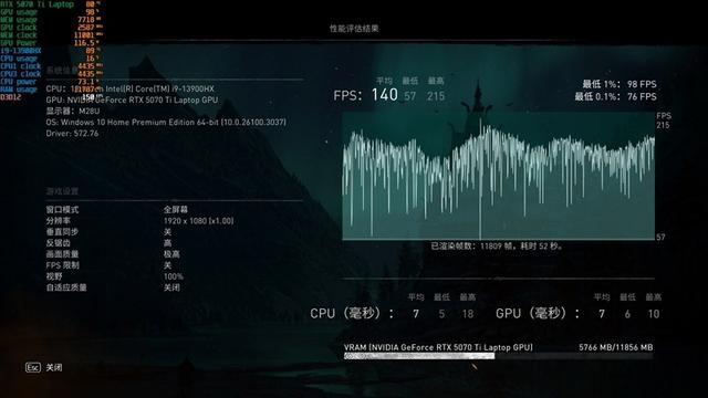 最适合高性能游戏本的锐龙9 9955HX3D！ROG魔霸9评测