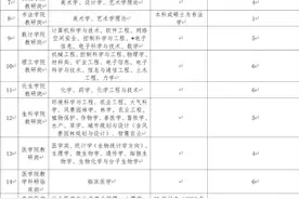 直接面试、解决编制！江西一高校公告 | 还有两所高校招人图片