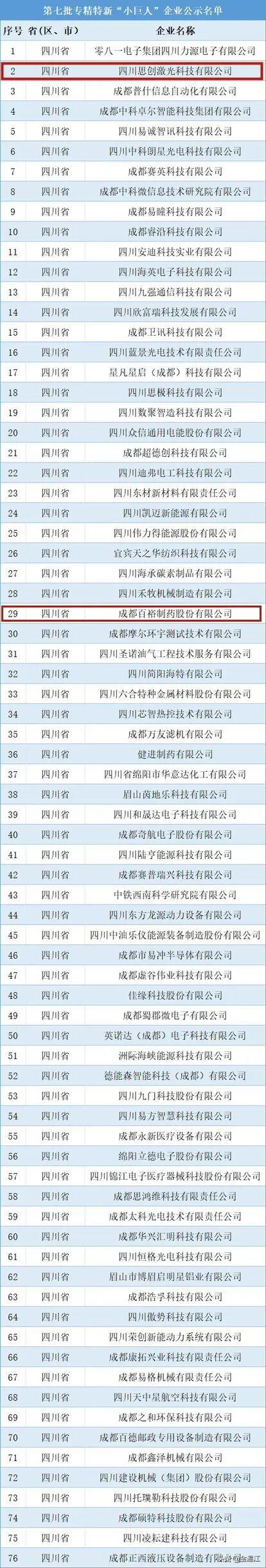入围国家级名单！温江+2
