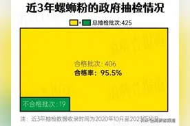 螺蛳粉抽检报告：霉菌超标是主因；螺霸王、柳江人家、柳螺香“上榜”图片