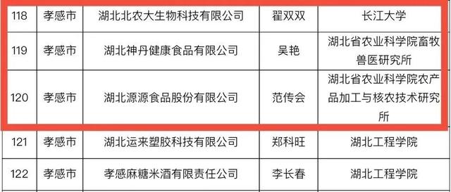 名单公布！安陆三家企业入选