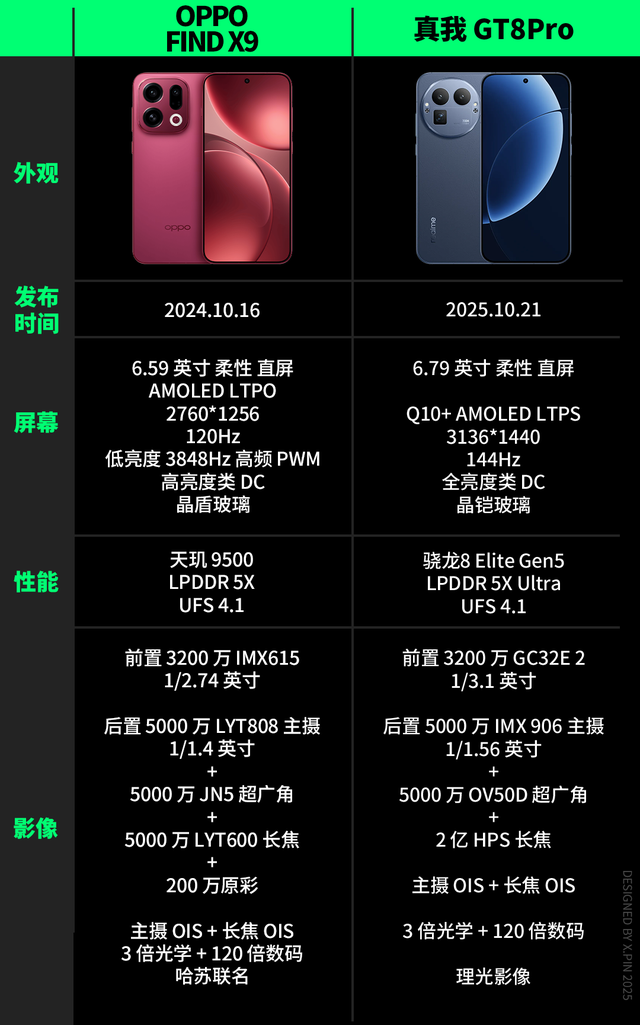 便宜大几百，配置却更顶？子品牌手机开始“骑脸”自家大哥了