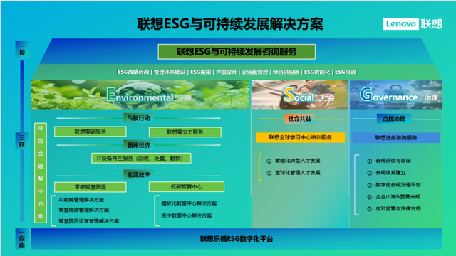 联想集团“ESG与可持续发展责任行”青岛站成功举办