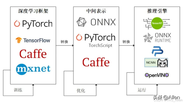 模型部署面试完全指南：从理论到实践的深度解析