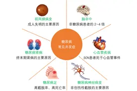 糖尿病导致的周围神经病变，有哪些治疗药物？（收藏）图片