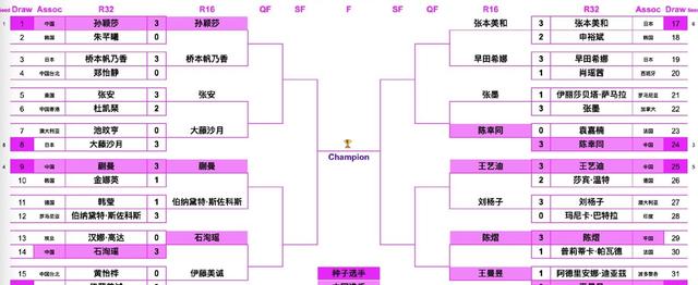 中央5台直播乒乓球时间表：今日CCTV5与CCTV5+直播国乒！附赛程