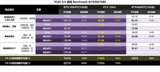 8G显存是原罪，还是光追来背锅？RTX5060金属大师对比评测