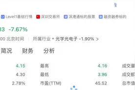京东方回应股价下跌：或因业绩预告引起市场波动图片