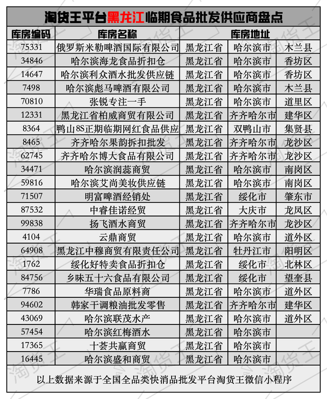 黑龙江临期食品哪里可以供货？黑龙江临期食品批发仓库地址在哪里