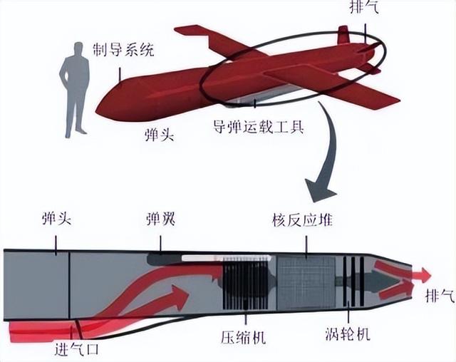 射程无限！俄罗斯成功试射核动力巡航导弹，特朗普不高兴了