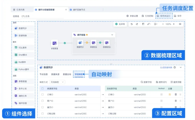 数据中台的下一步，是数据飞轮吗？