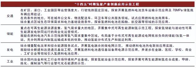 质子交换膜：氢能的“咽喉”，戈尔、科慕垄断下中国企业的破局路