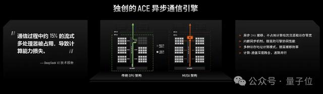 国产GPU跑满血DeepSeek，已经可以100 tokens/s了！