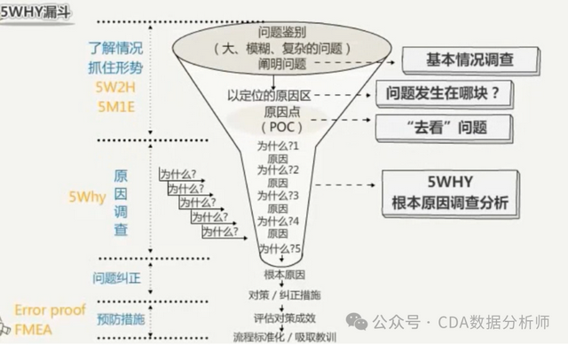 【CDA案例】电商App转化率优化及用户运营分析